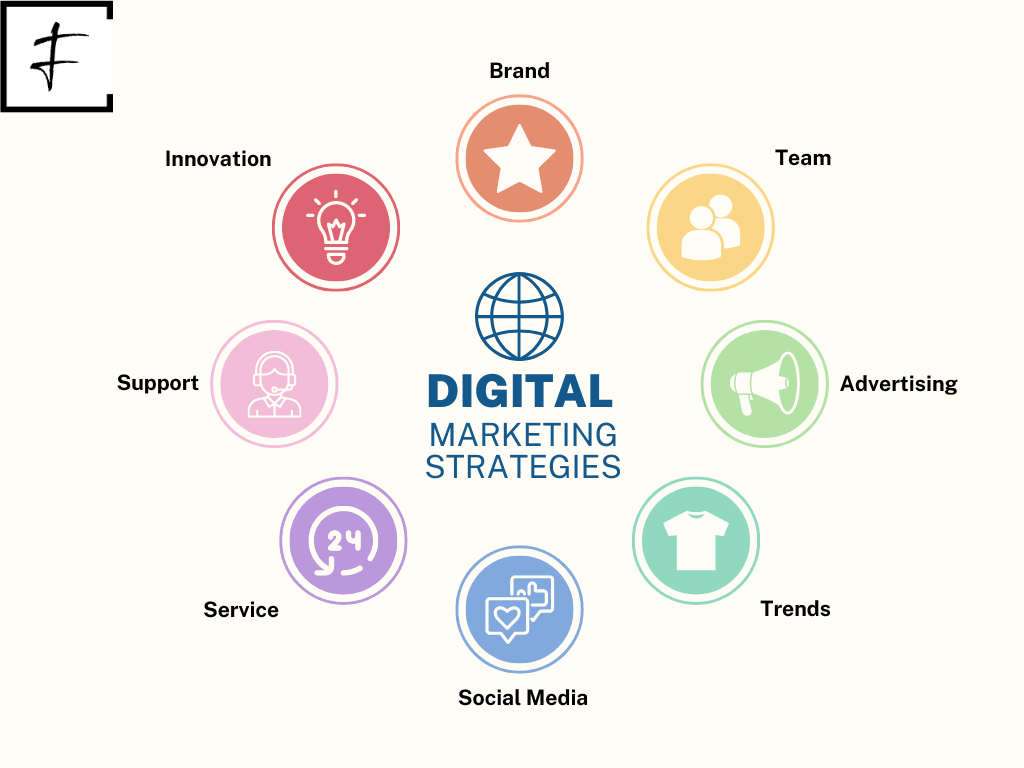 FF digital marketing strategy